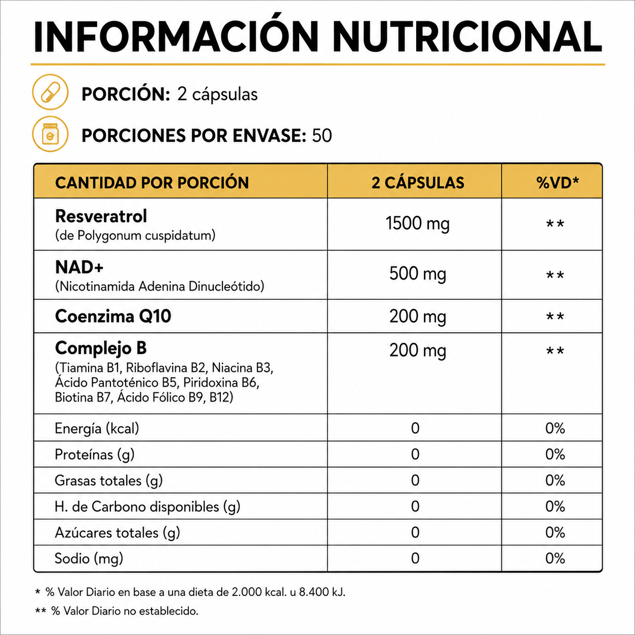 NAD+RESVERATROL ORIGINAL 1500 mg - 100 cápsulas