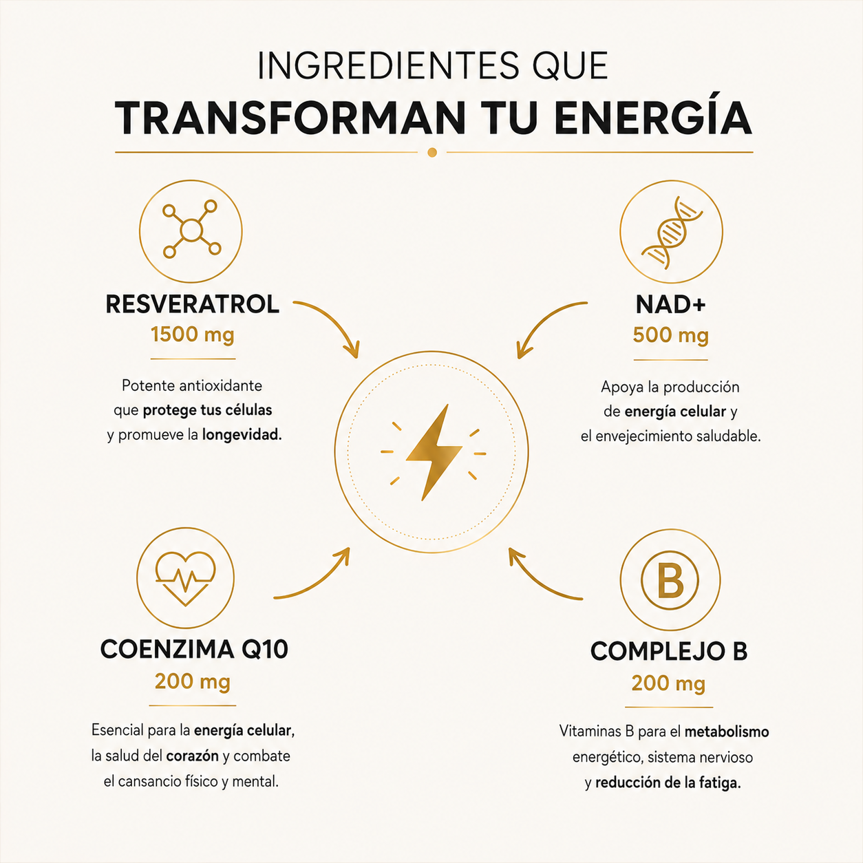 NAD+RESVERATROL ORIGINAL 1500 mg - 100 cápsulas