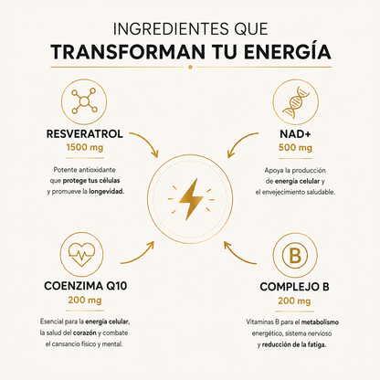 NAD+RESVERATROL ORIGINAL 1500 mg - 100 cápsulas